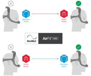 AirFitN30i starter pack graph resmed blog